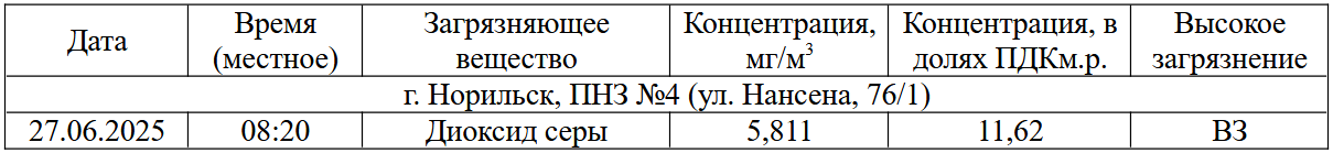 ВЗ 27.06.2025 Норильск