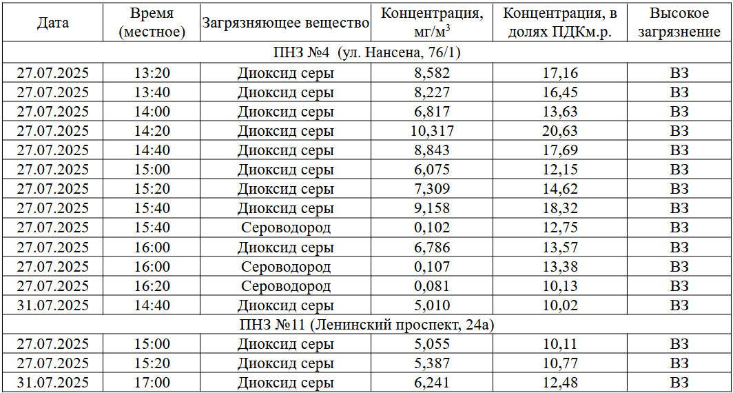 ВЗ Норильск 2025.07.27 31