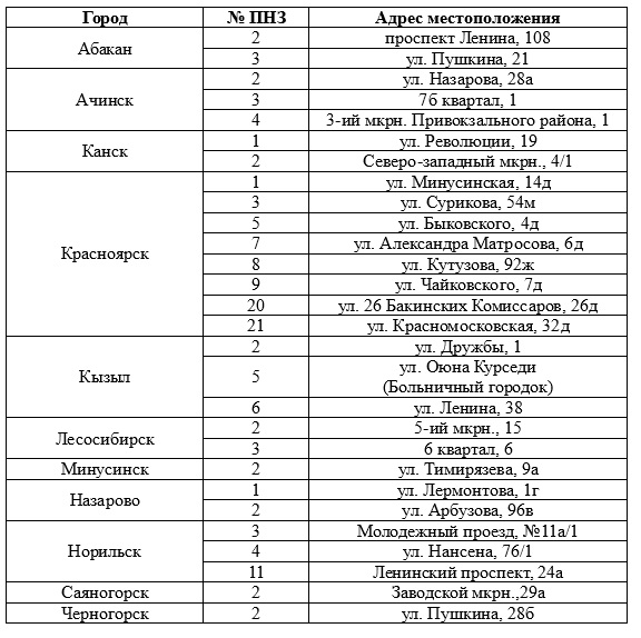 адреса ПНЗ