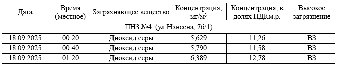 ВЗ 18.09.2025